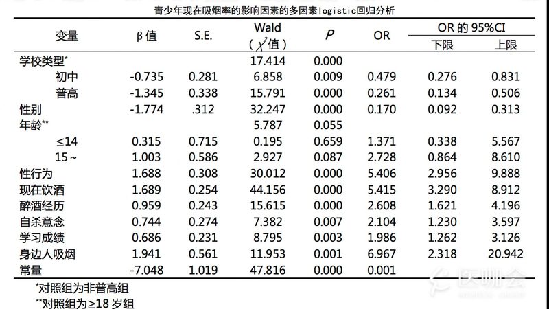 立体仓库系统设计流程解析