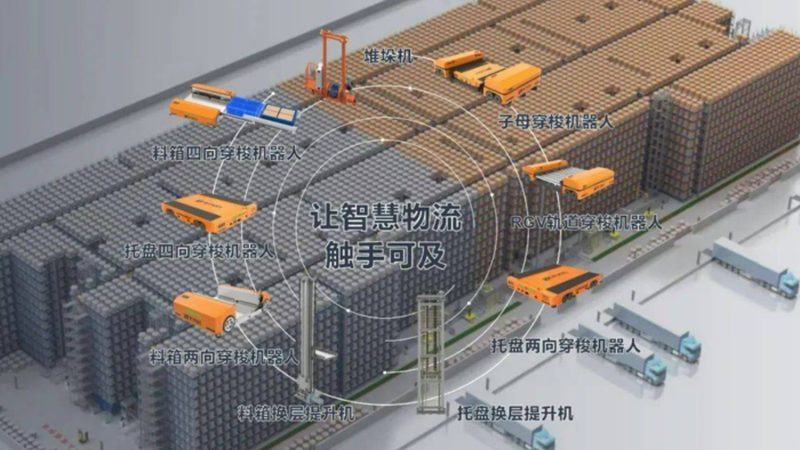 模具货架承重吨位规格：揭秘物流仓储的“骨架”**